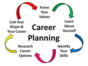 Career Planning 